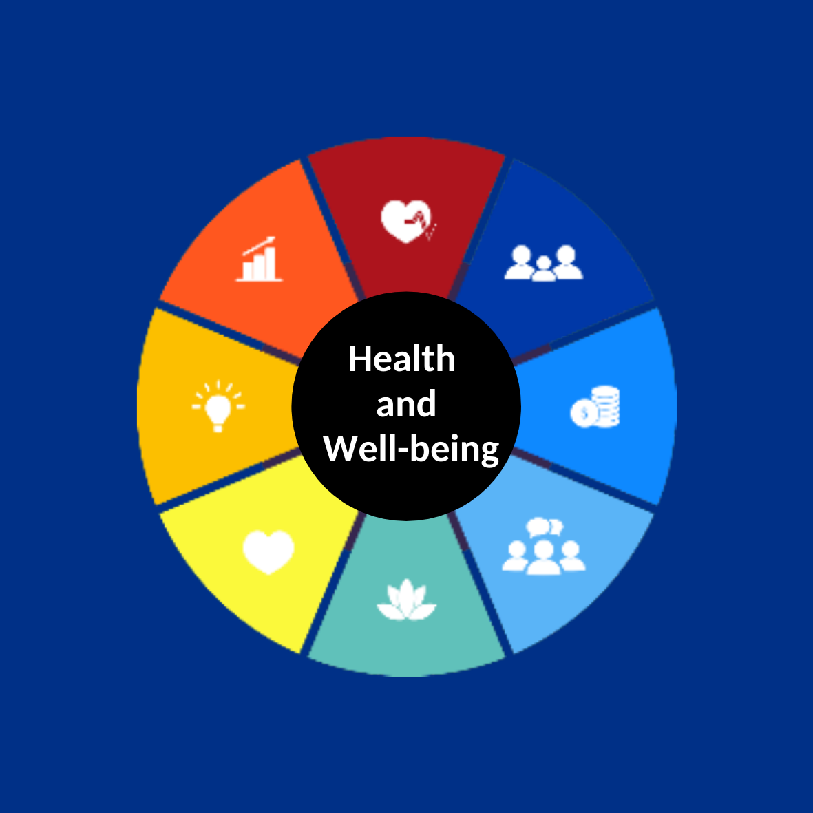 Circle in Segments With Icons and Words 'Health and Wellbeing'